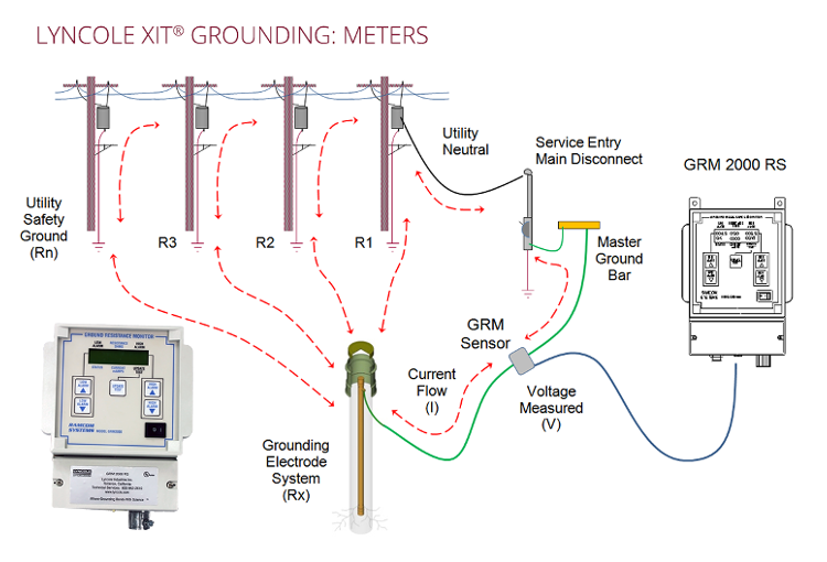 lyncole xit grounding